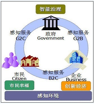 東莞物聯網應用特色凸顯，環保工程領域成效顯著